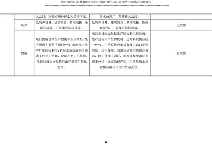 驗(yàn)收檢測報(bào)告